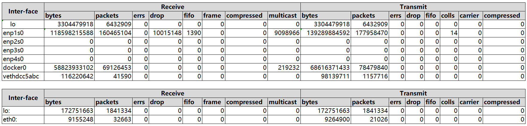 Linux上做个流量统计器.png /blog/电脑折腾/附件/VPS与建站/Linux上做个流量统计器.png